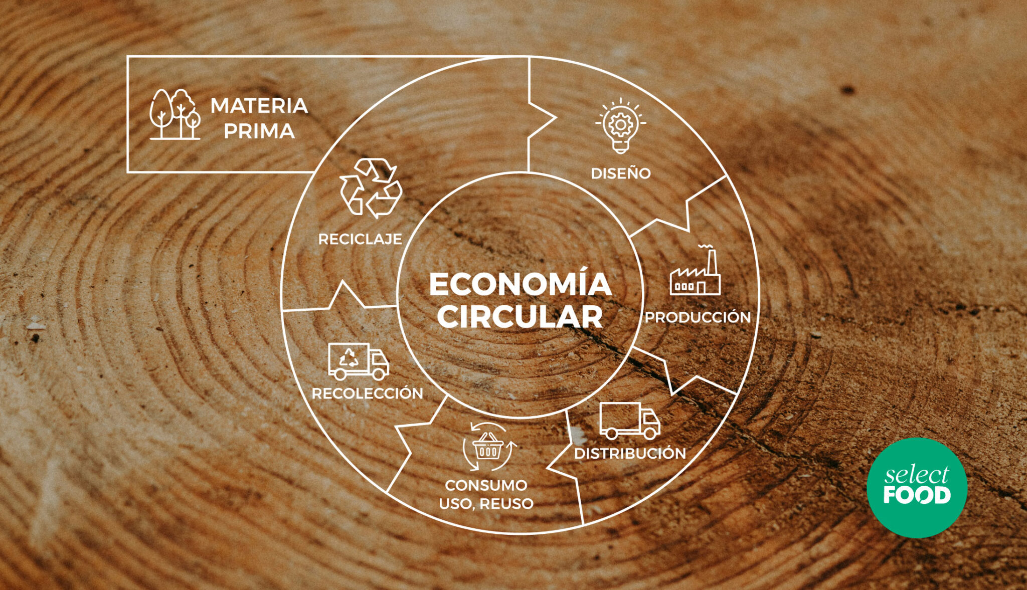 Economía circular – Select Food